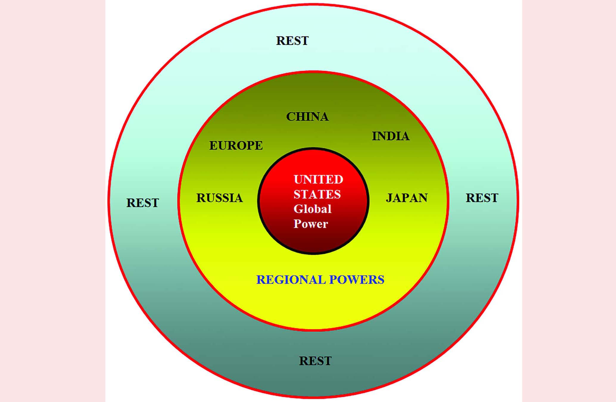 Looking For a Common Security Architecture for South Asia