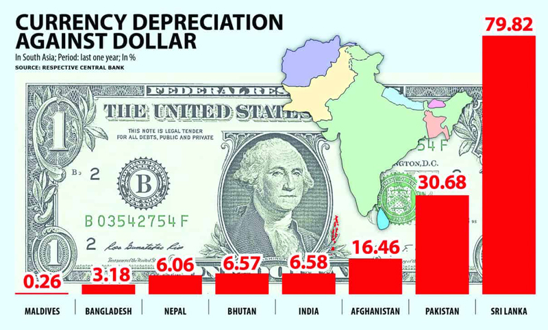 The pros and cons of Currency Crises and the Bangladesh Narratives