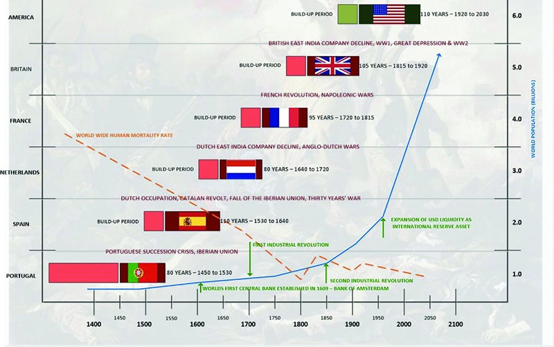 Political Economy of Making and Taking from Reserve Currency